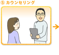 5.�J�E���Z�����O